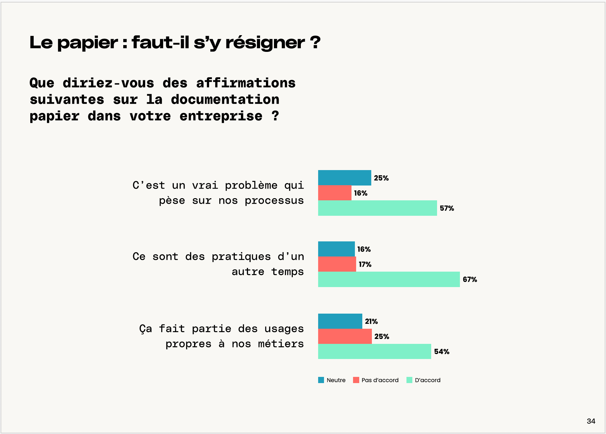 baromètre-siteflow-digitalisation_sample-page_papier-se-resigner