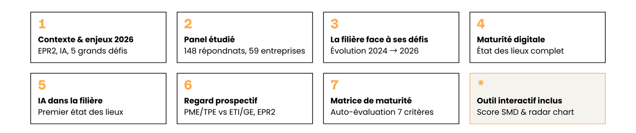 7 chapitres - Baromètre 2026