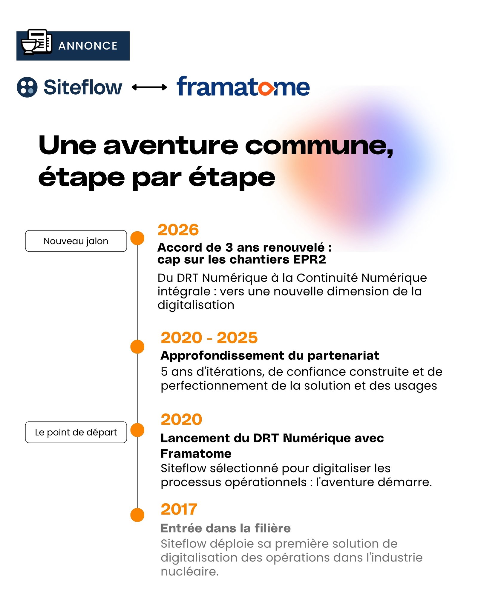 LinkedIn Carrousel_CP SI Chantiers Framatome