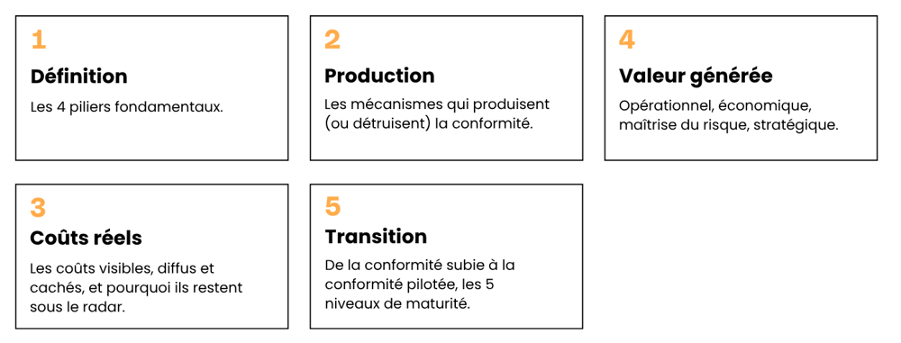 Sommaire Sommaire